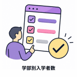 学部別入学者 - 公立大学